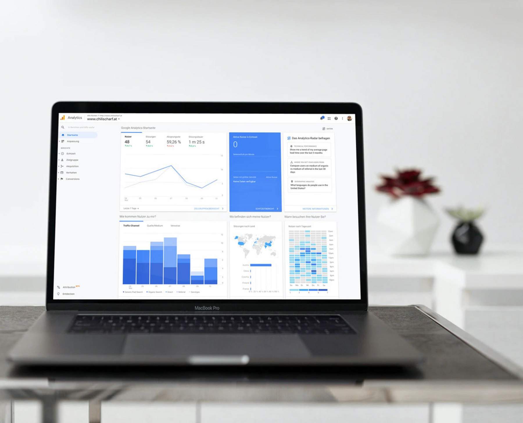 Google Analytics